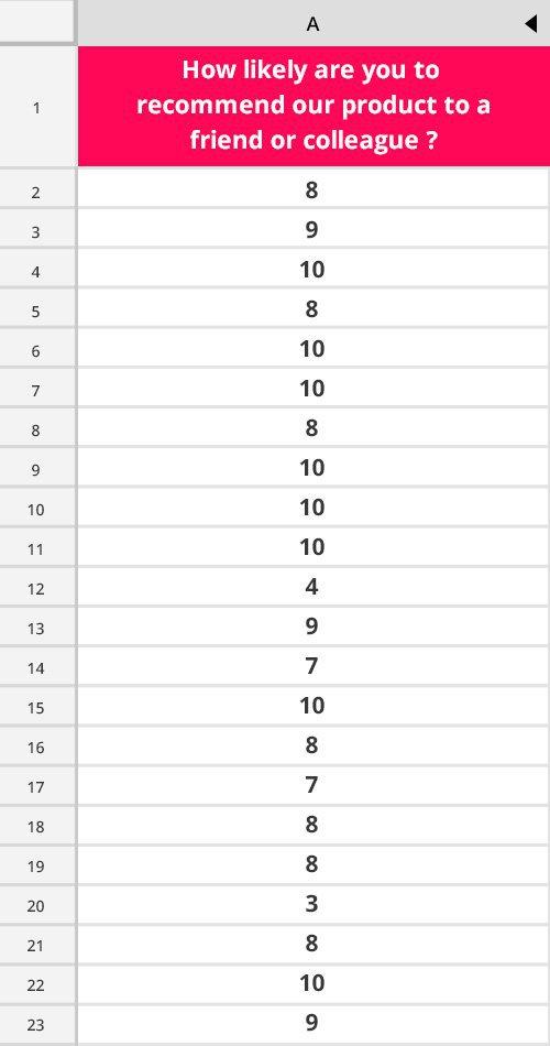<#An example of uncategorized NPS results