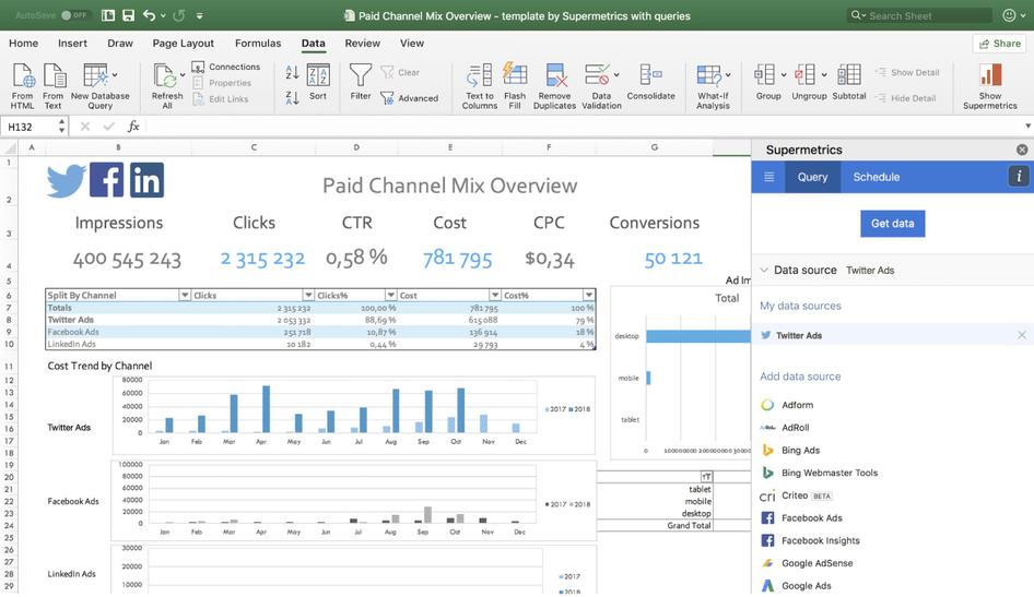 #A paid channel performance report in Microsoft Excel, created using Supermetrics