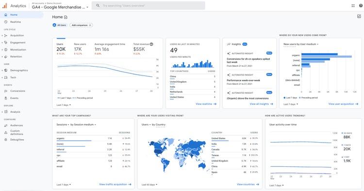 #Google Analytics lets you track and export customer data