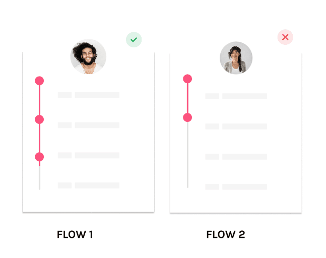 #Userpilot lets you create tailored user flows for different personas, so they can onboard and learn at their own pace 