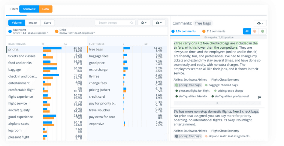 #Thematic's dashboard shows survey sentiment analysis results and visualizations Hotjar.com