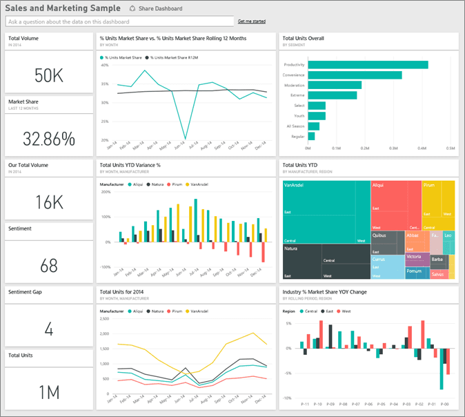 #Power BI's marketing dashboard streamlines data from other Microsoft products