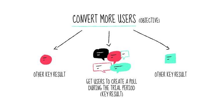 lean methodology case study