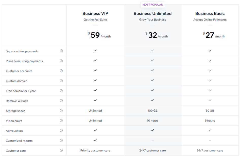 #Wix’s pricing plans (Source: Wix)