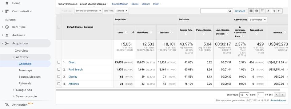 #The Google Analytics dashboard shows you which channels users are coming from. Source: Google Analytics