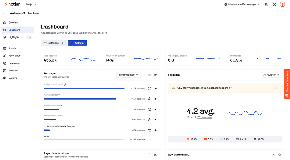 The user-friendly Hotjar Dashboard provides visual insights and analytics that lets you create reports and understand how visitors interact with your website