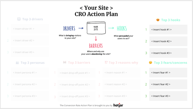 <#The top 3 hooks and fears/concerns section is on the right-hand side of your CRO action plan