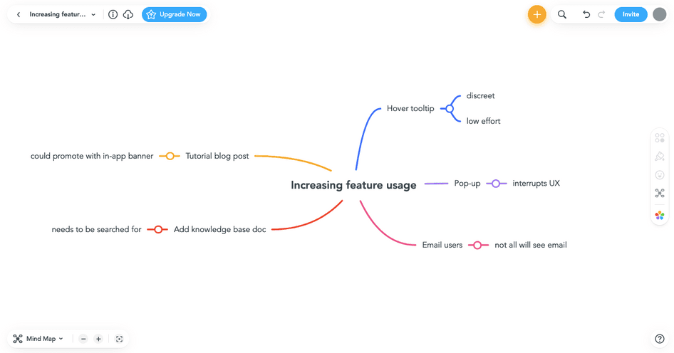 #A mind map exploring ways to increase feature usage, created in MindMeister
