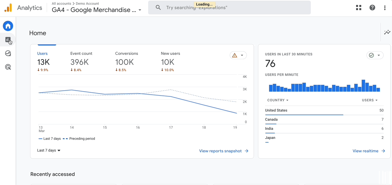 Website Unique Visitors
