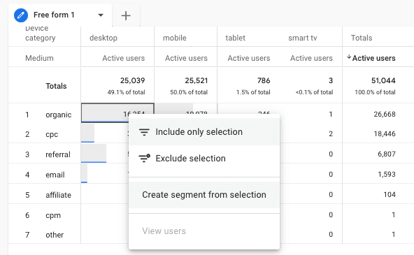 #Right-click on any cell in a free-form exploration table and select ‘Create segment from selection’