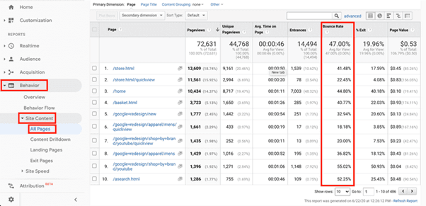 #Google Analytics page data
