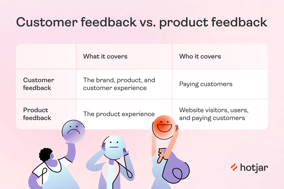 product feedback presentation