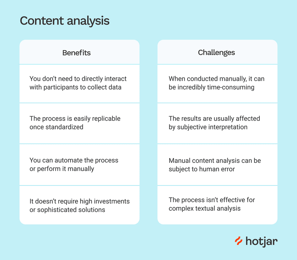 method of data analysis in qualitative research #Benefits and challenges of using content analysis