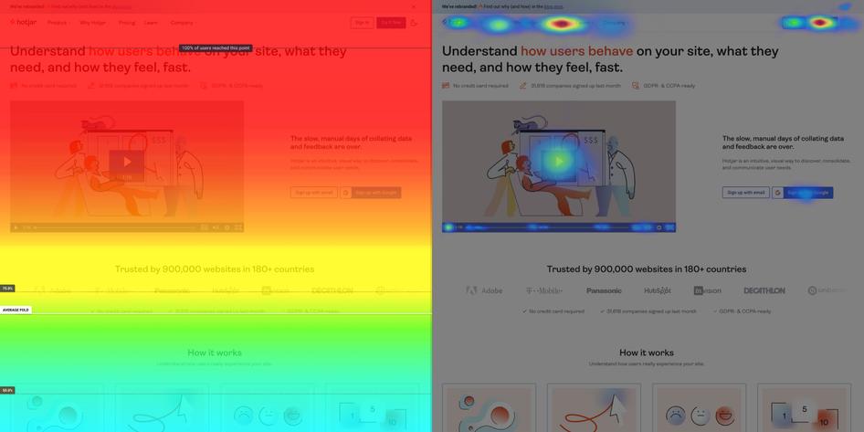 #Examples of a scroll heatmap (left) and click heatmap (right), where ‘hot’ places with the most interaction are rendered in red