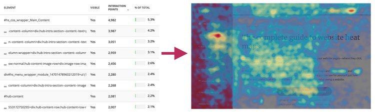 #Quantitative data (left) rendered as a click map (right)