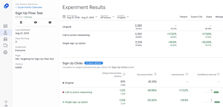 #Optimizely A/B test results