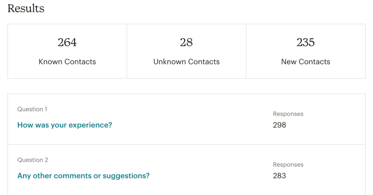 #The results page in Mailchimp Surveys showing responses from different kinds of contacts