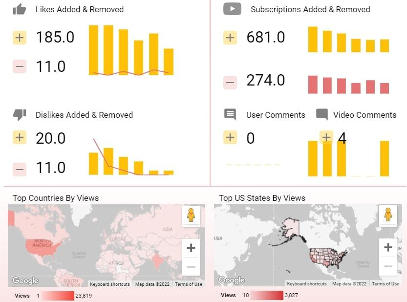 #Google Data Studio lets you create sharable customer analytics visualizations and reports 