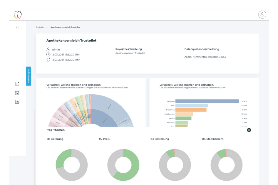 data analysis tools used in qualitative research #Cauliflower analytics dashboard