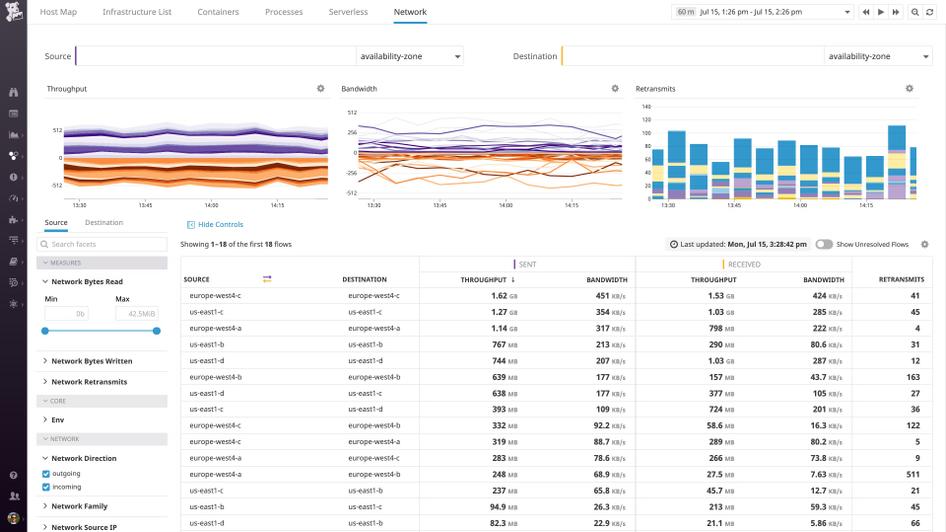#Datadog lets you visualize traffic flow in cloud-native environments and understand performance using tags meaningful to humans, not just machines