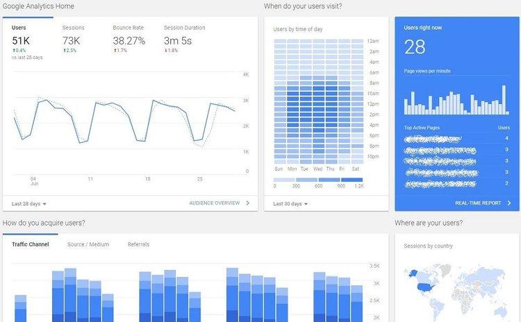 #An example of a Google Analytics homepage