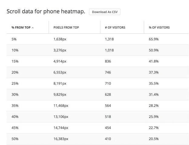 #Scroll data for a mobile phone heatmap