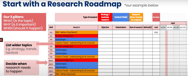 what to do after user research