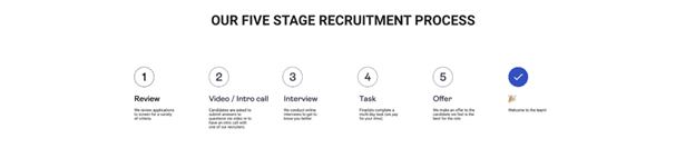 hojar recruitment process
