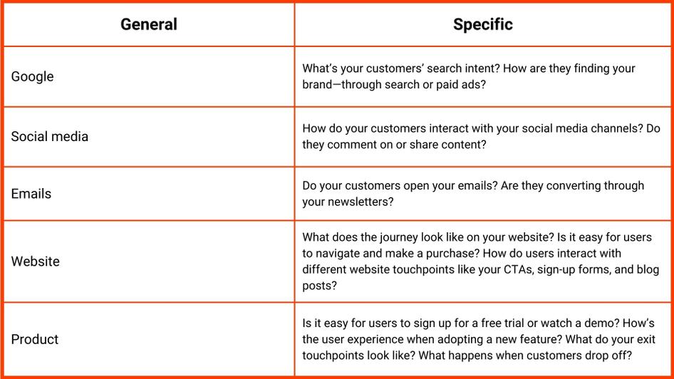 customer journey experience map