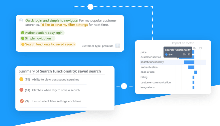 #NLP tools like Thematic detect keywords in all your incoming messages to identify common themes. Source: Getthematic.com