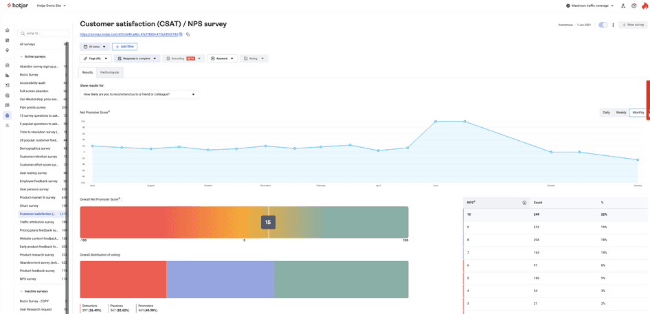 #Hotjar Surveys will automatically calculate and display Net Promoter Score over time