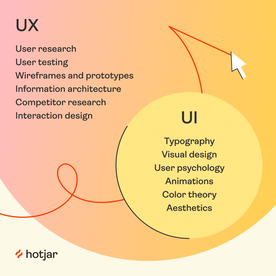 #UI design is a subset of UX design. Used together, they improve the product experience.
