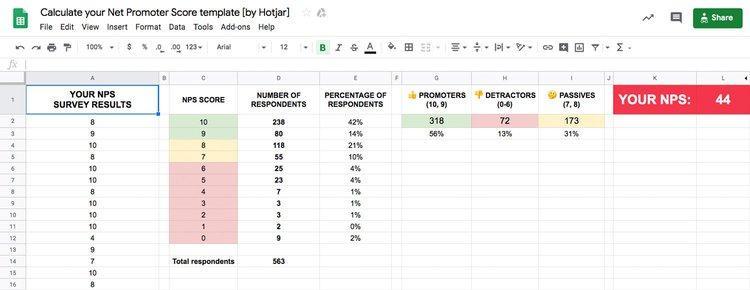 #An example of how Hotjar can be used to analyze user feedback with spreadsheets