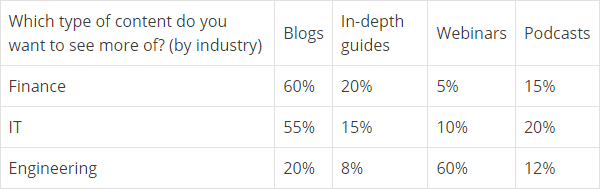 quantitative research data analysis software #A cross-tabulated content analysis lets teams focus on work with a higher potential of success