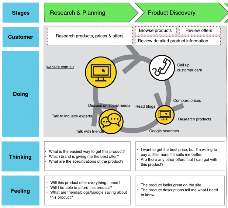 customer journey mapping ecommerce