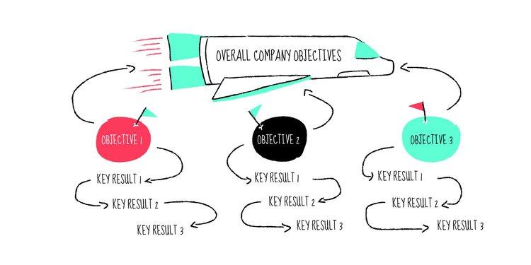 lean methodology case study