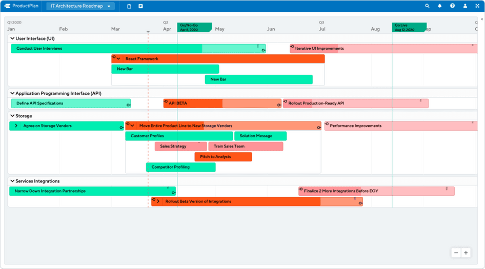 #A calendar-view roadmap built in ProductPlan 