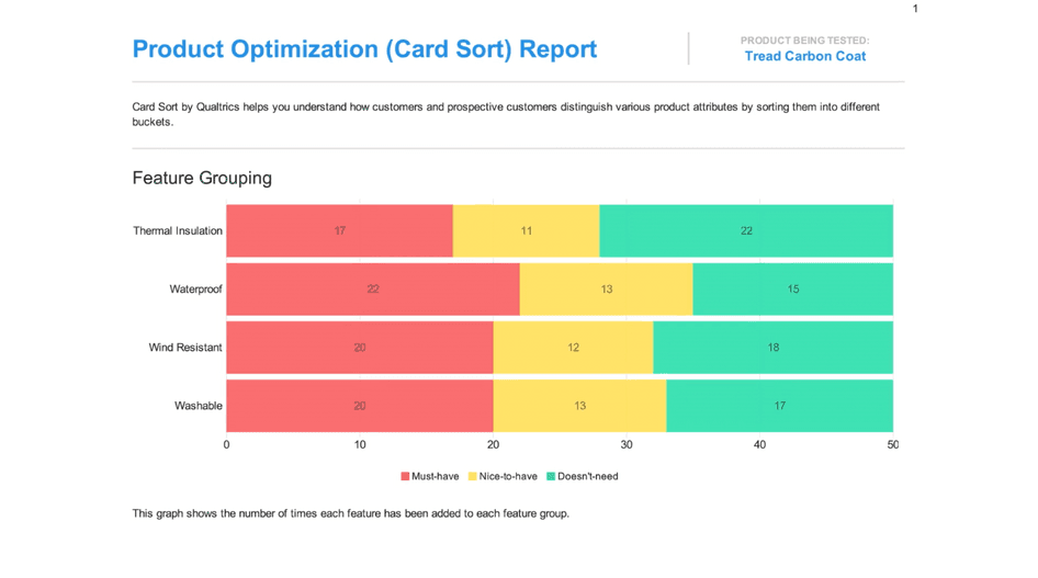 #Qualtrics’ product optimization report prioritizes product features based on customer feedback. 
Source: Qualtrics