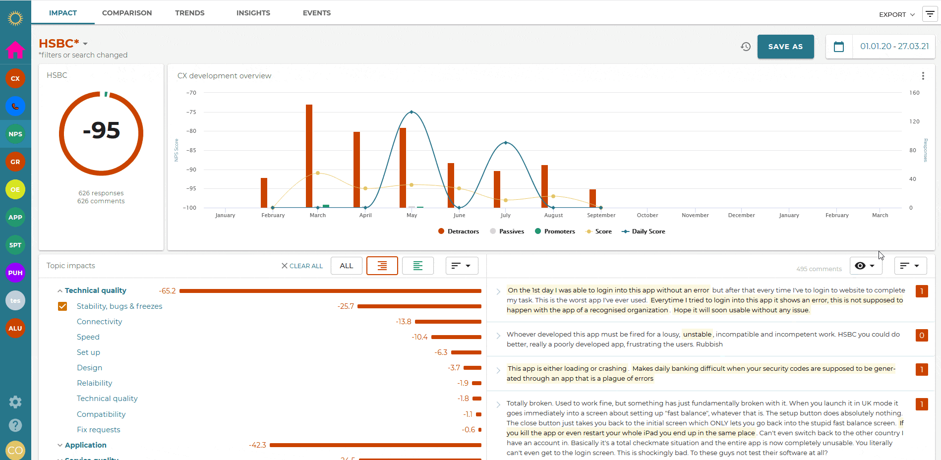 #A sample dashboard showing text analysis in Lumoa
