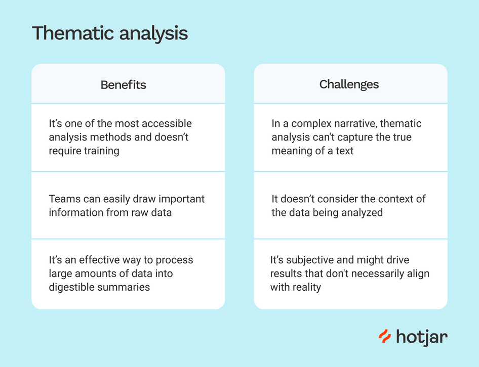 method of data analysis in qualitative research #The benefits and drawbacks of thematic analysis