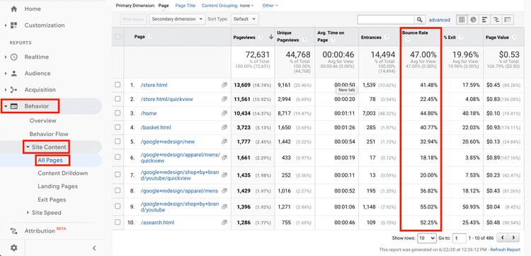 #Bounce rates on the behavior > site content > all pages report in Google Analytics