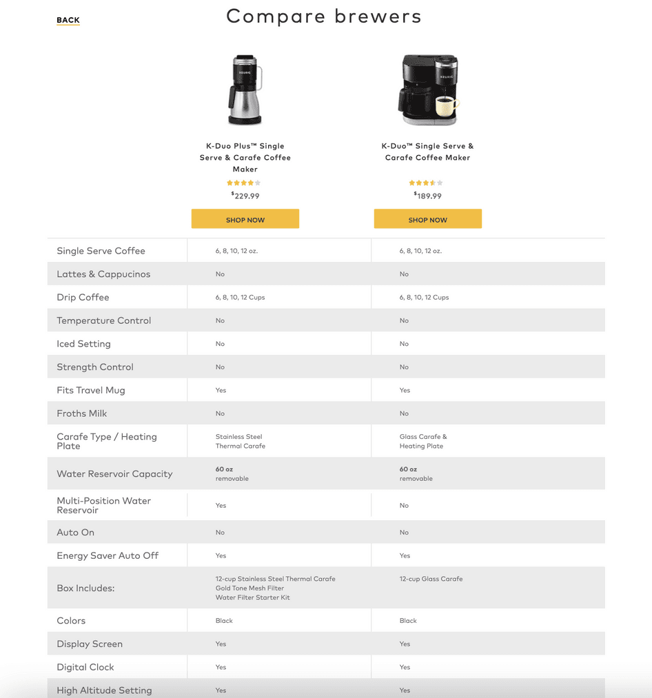 #Users can choose which models to compare and see how different features stack up. Image source: keurig.com