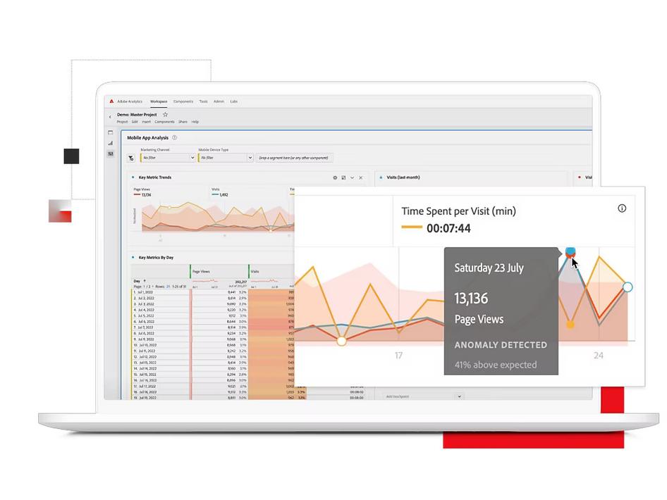 A screenshot of Adobe Analytics in action