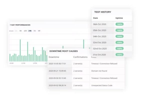 StatusCake helps you monitor your website with its diverse tool stack