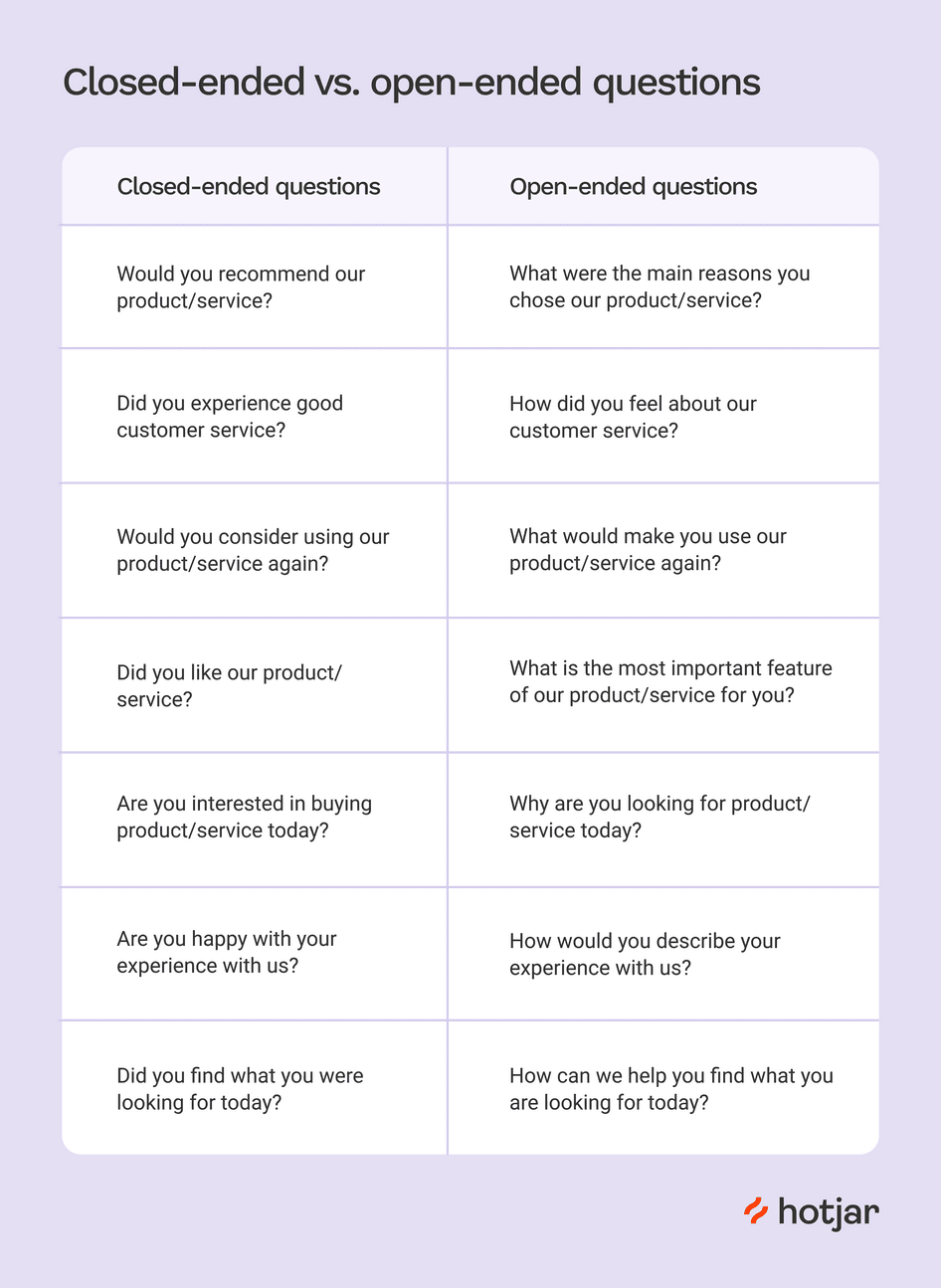 open ended questions research definition