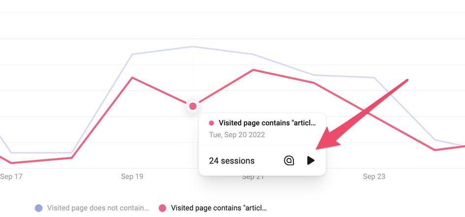 #Create custom metrics in Hotjar Trends and click to investigate changes with heatmaps and recordings