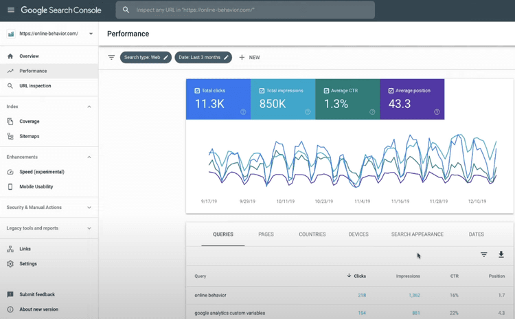 #Google Search console performance dashboard