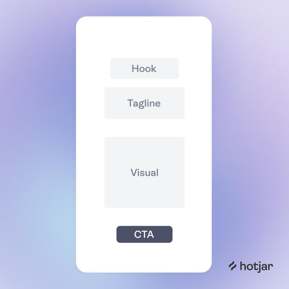 #This low-fidelity prototype shows how a website might look on mobile