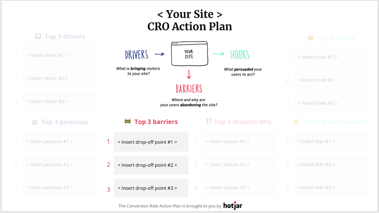<#The top 3 barriers section is in the middle of your CRO action plan