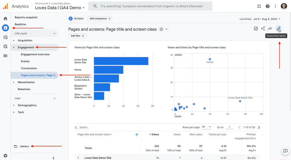 #A screenshot of Loves Data’s ‘Pages and screens’ dashboard: this is what users see when they add bounce rate to standard reports 